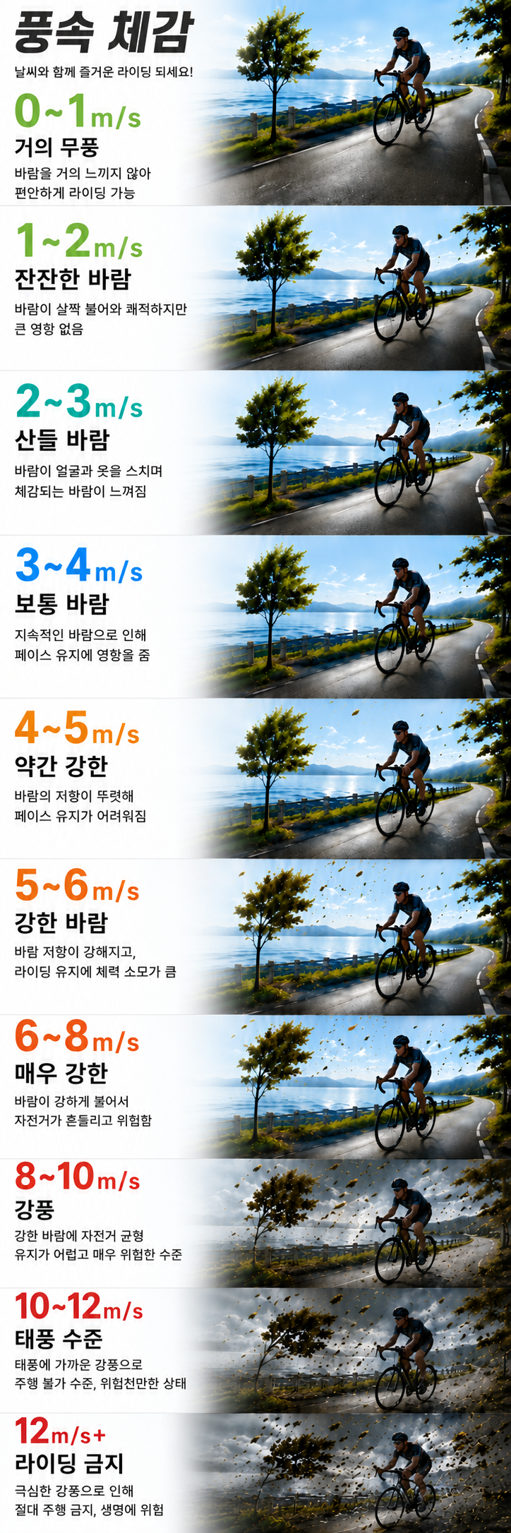 풍속 체감 가이드